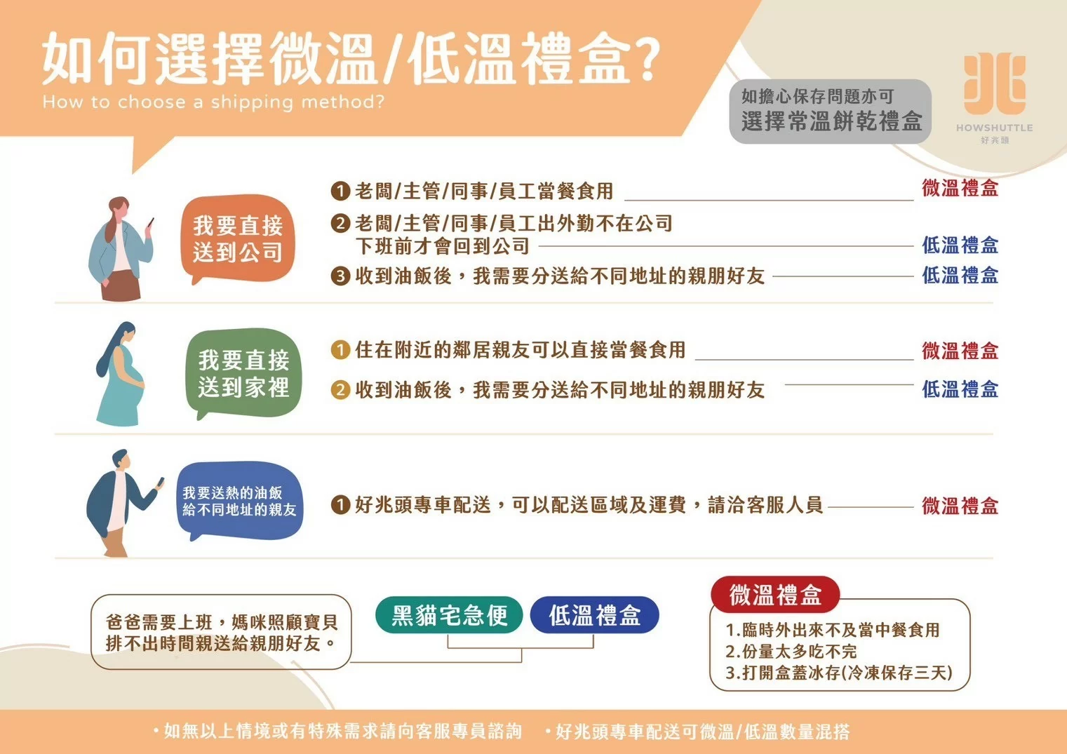 常見問答 常見問答