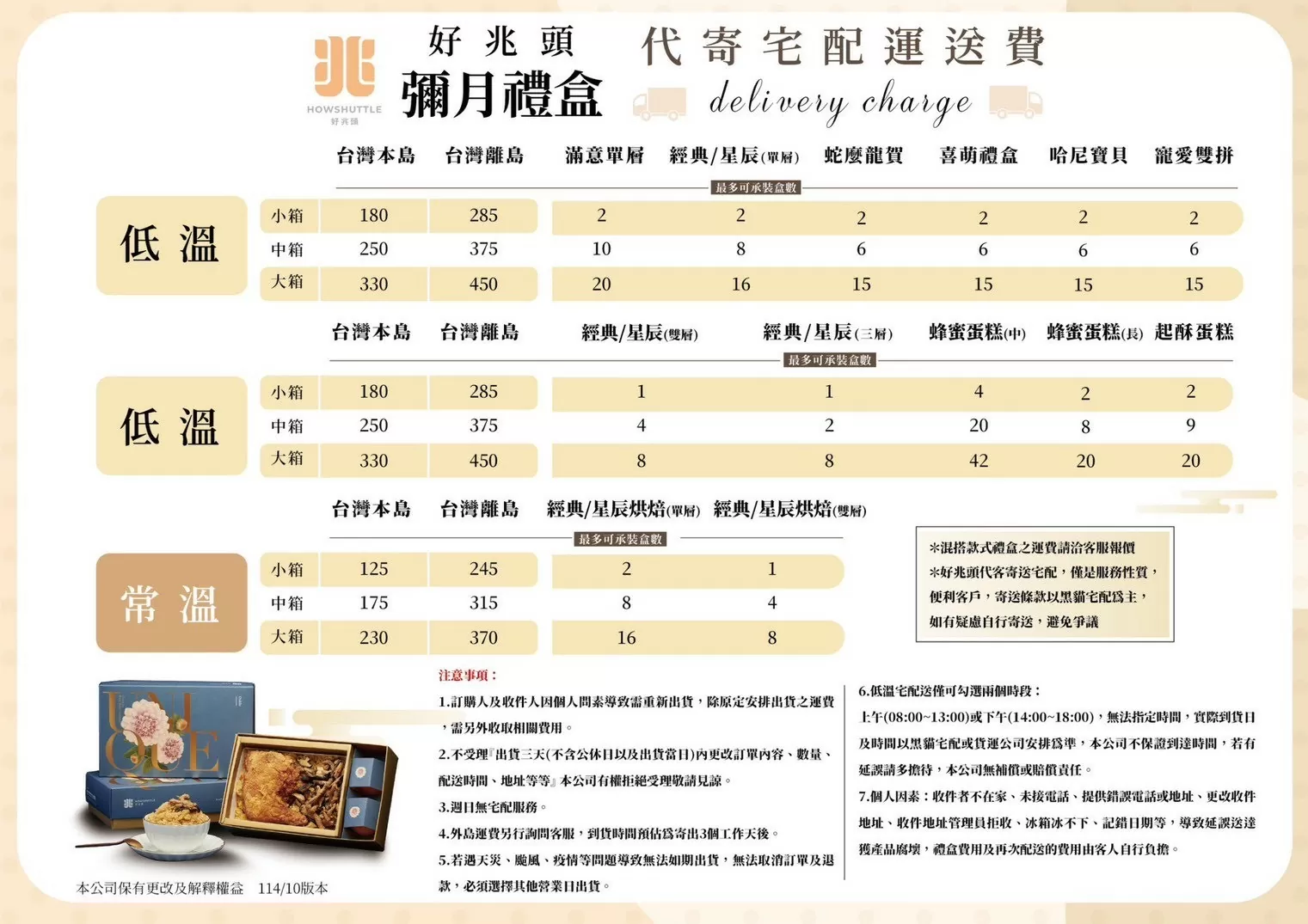 常見問答 常見問答