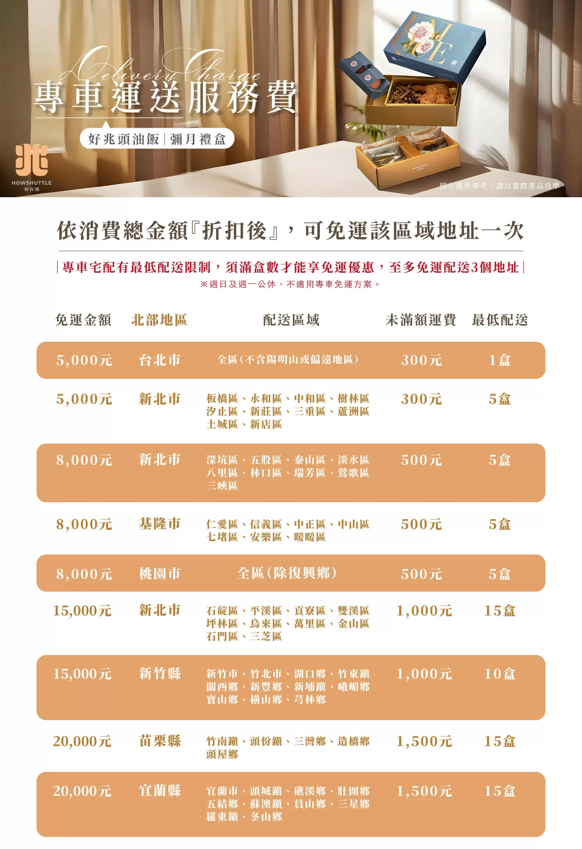 常見問答 常見問答