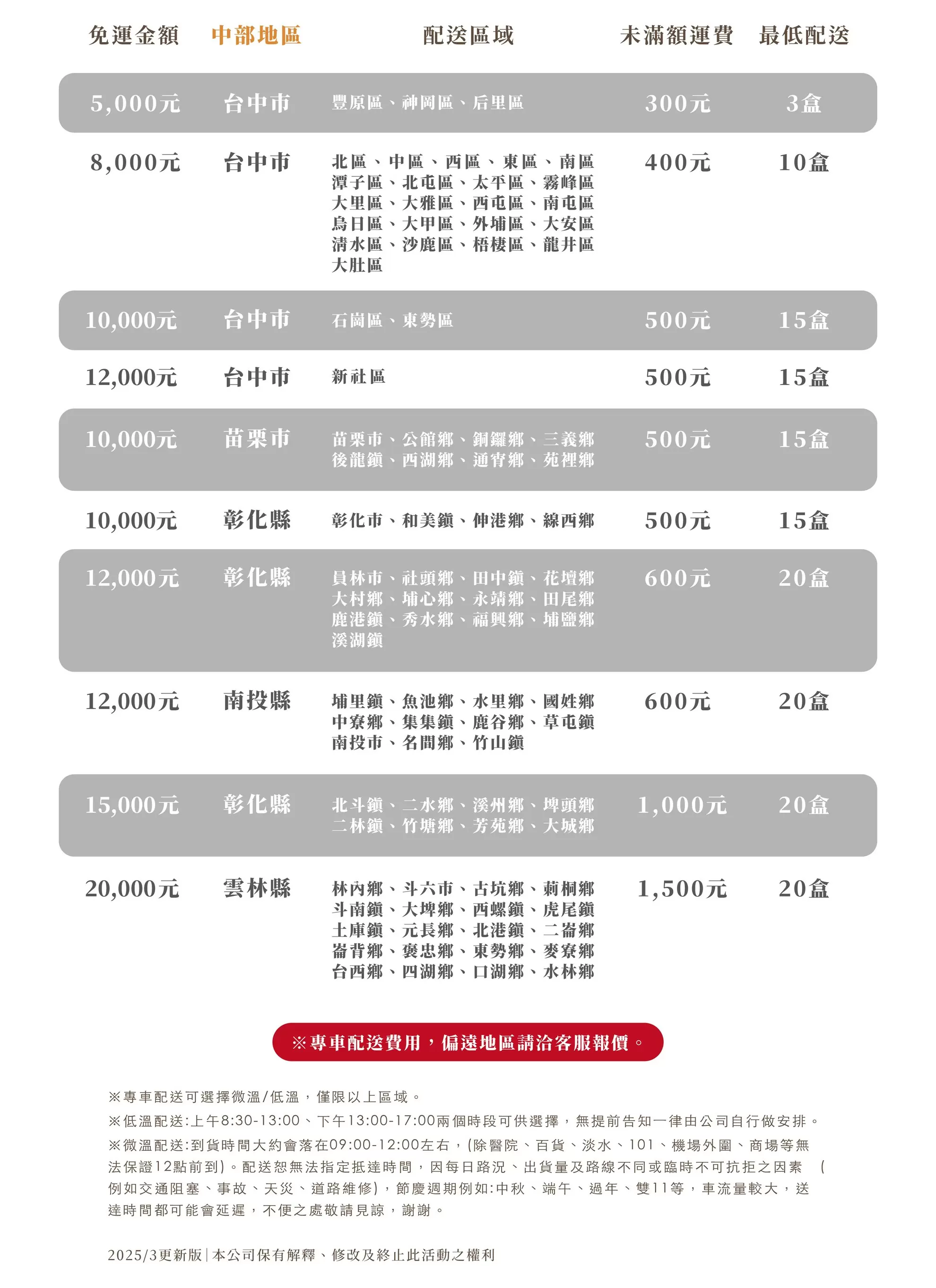 常見問答 常見問答