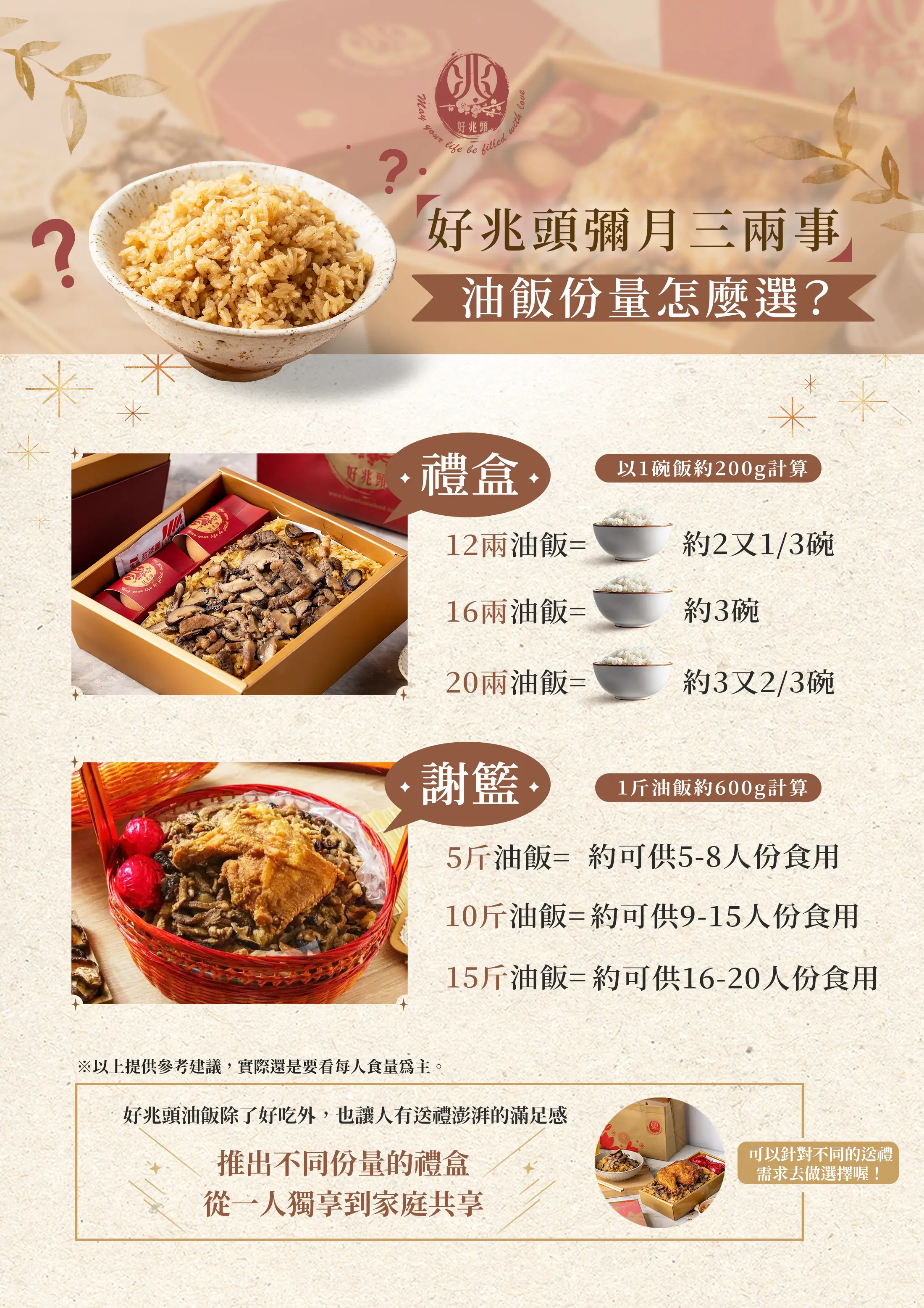 常見問答 常見問答